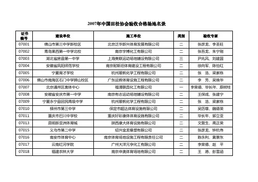 2007年中国田径协会验收合格场地名录