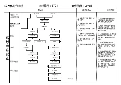 K3总体业务流程