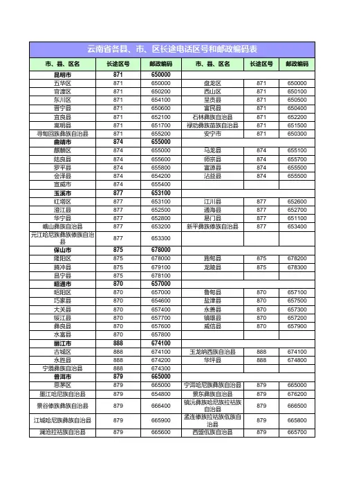 云南省电话区号及邮政编码表