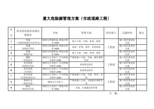 市政道路工程重大危险源管理管理方案