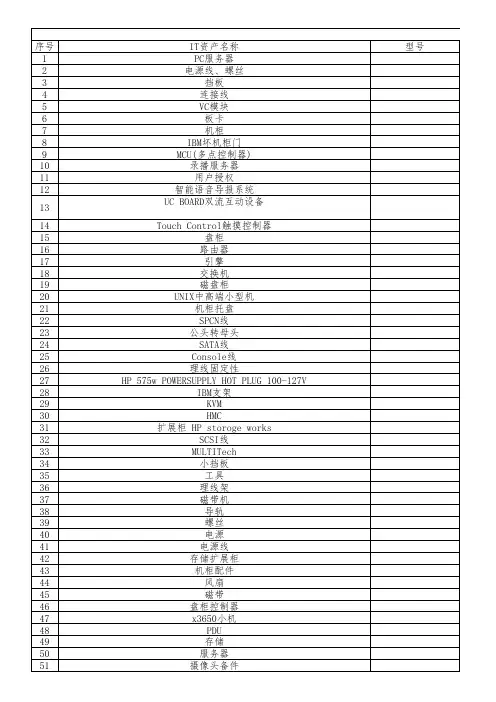 IT资产信息表