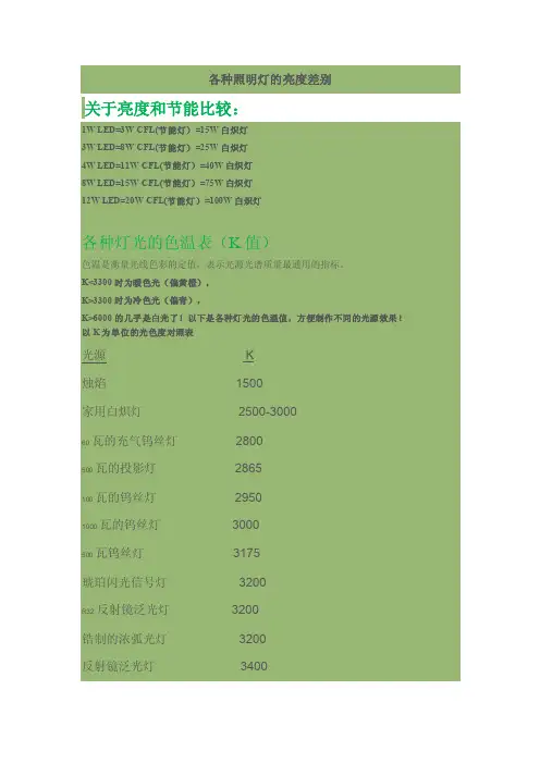 各种灯光的色温表（K值）