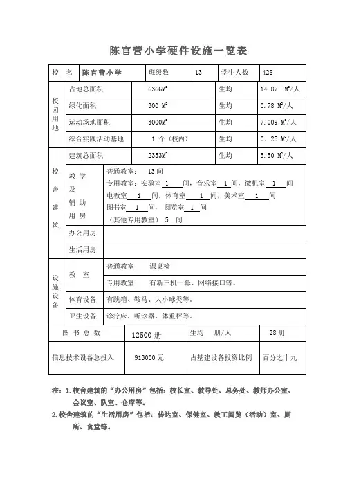 硬件设施一览表