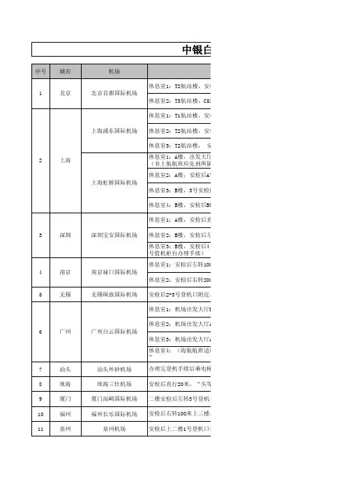 中银白金信用卡国内机场贵宾厅一览表.xls