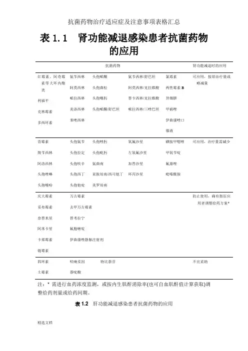 抗菌药物治疗适应症及注意事项表格汇总