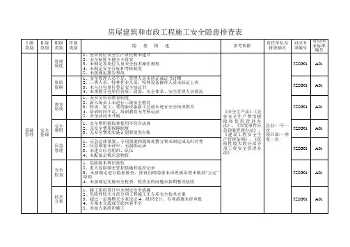 房屋建筑和市政工程施工安全隐患排查表