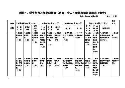 学生行为习惯养成教育量化考核标准