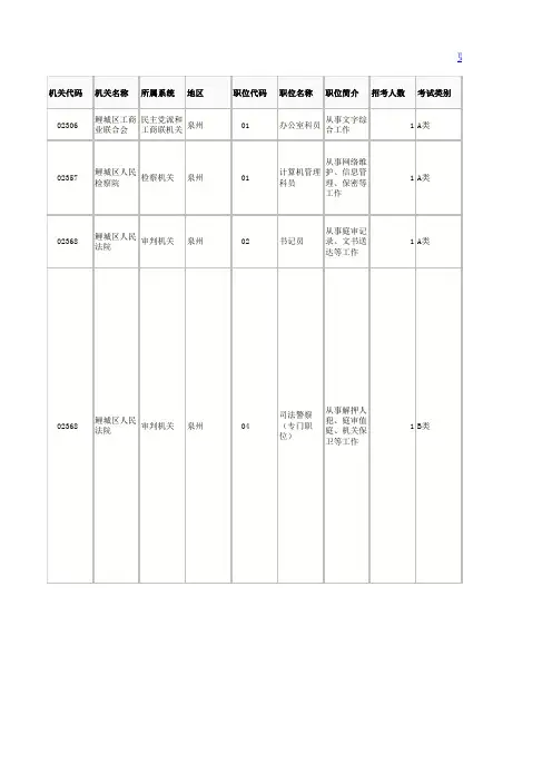 2015年福建省公务员考试职位表(泉州党群)