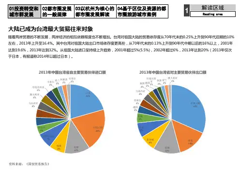 台湾对外贸易情况