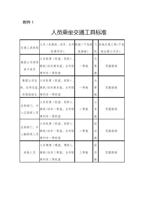 乘坐交通工具标准