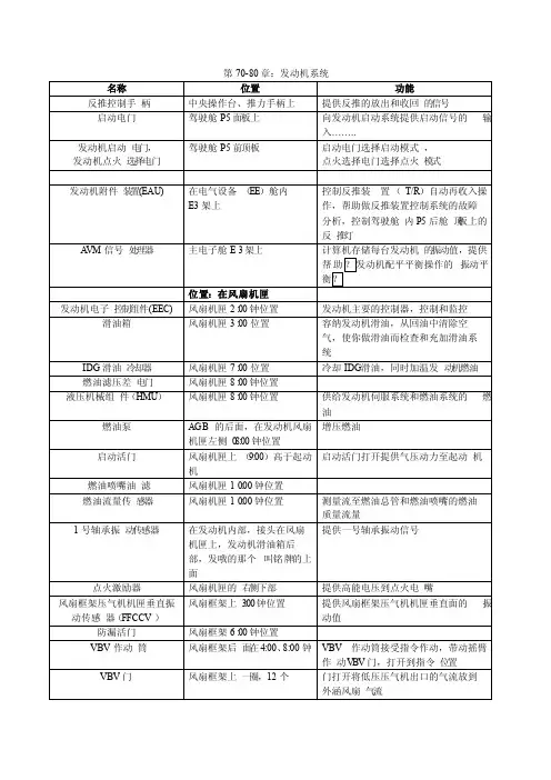 CFM56-7B飞机发动机部件位置及功能