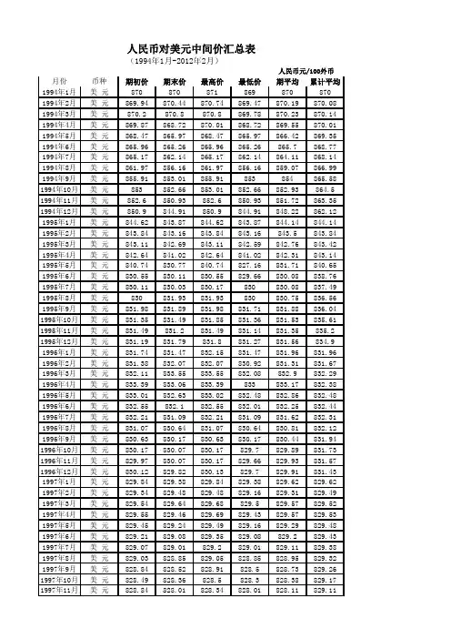 1994-2012年6月人民币对美元汇率