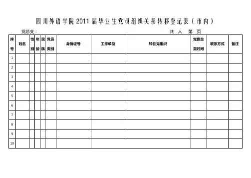 四川外语学院毕业生党员组织关系转移登记表