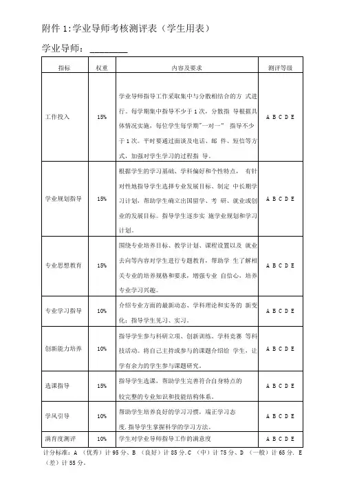 学业导师工作总结及工作效果考核表