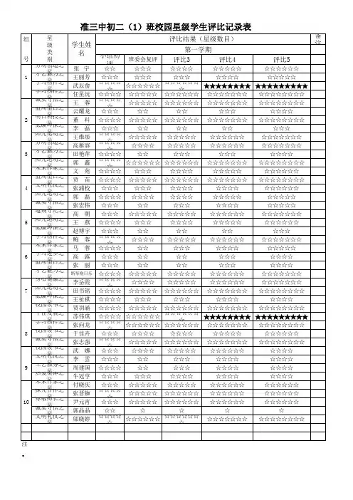 初二(1)班校园星级学生