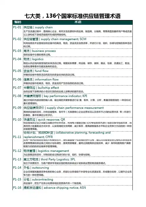 国家标准供应链术语Excel版