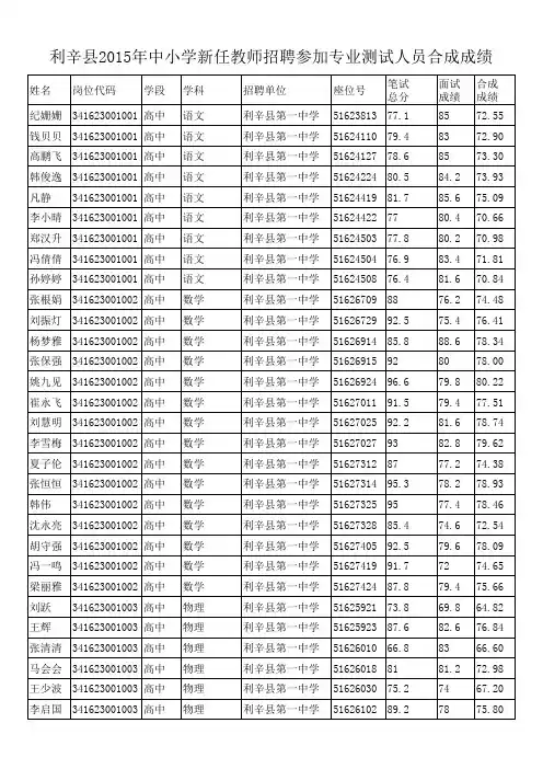 利辛县2015年中小学新任教师招聘合成成绩