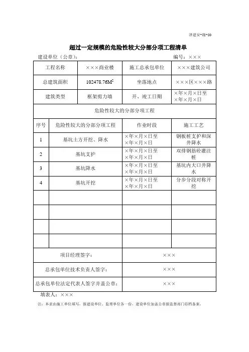 表20 超过一定规模的危险性较大的分部分项工程清单