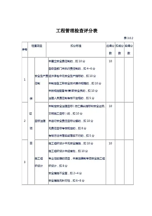 工程管理检查评分表
