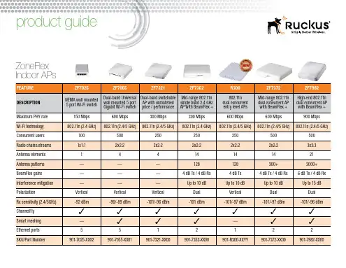 RUCKUS ZF7025 ZF7055 ZF7321 ZF7352  Product Guide