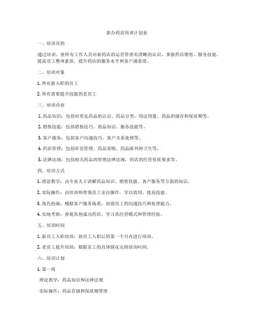 新办药店培训计划表