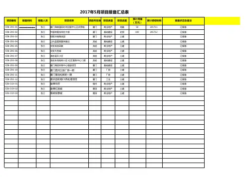 2017年项目报备表