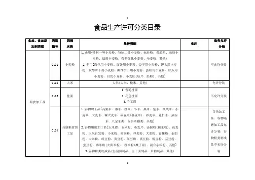 《食品生产许可分类目录》中是否允许分装规定-1