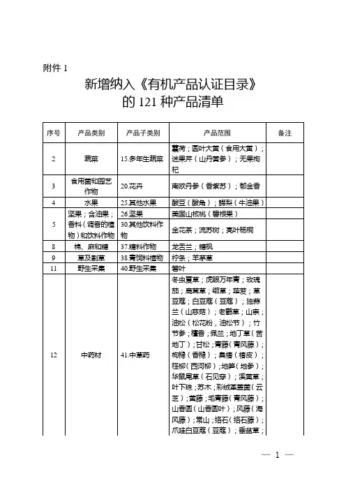 有机产品认证目录-新增