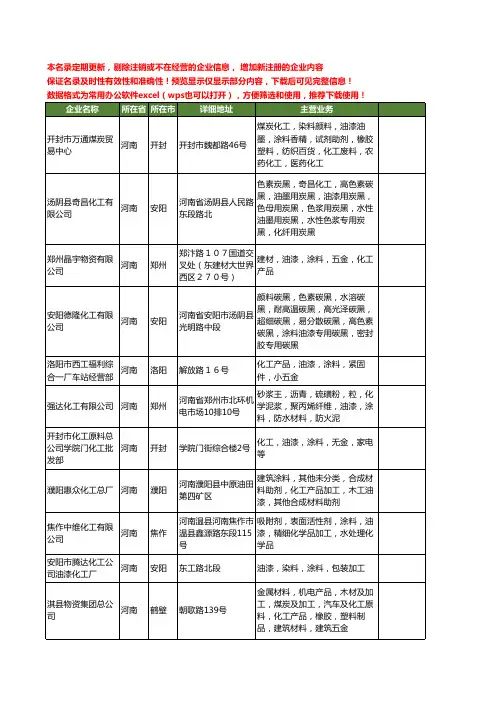 新版河南省化工油漆涂料工商企业公司商家名录名单联系方式大全122家
