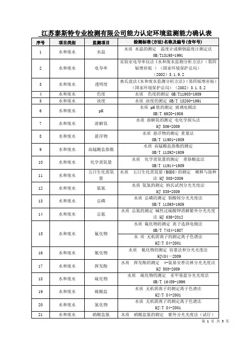 江苏泰斯特专业检测有限公司能力认定环境监测能力确认表