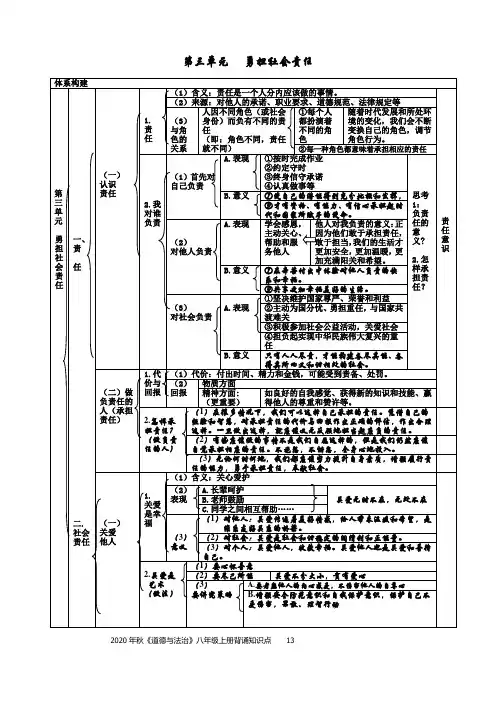 部编版八年级上册道德与法治 6-10课知识点归纳