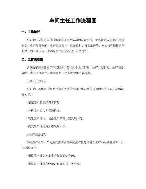 车间主任工作流程图