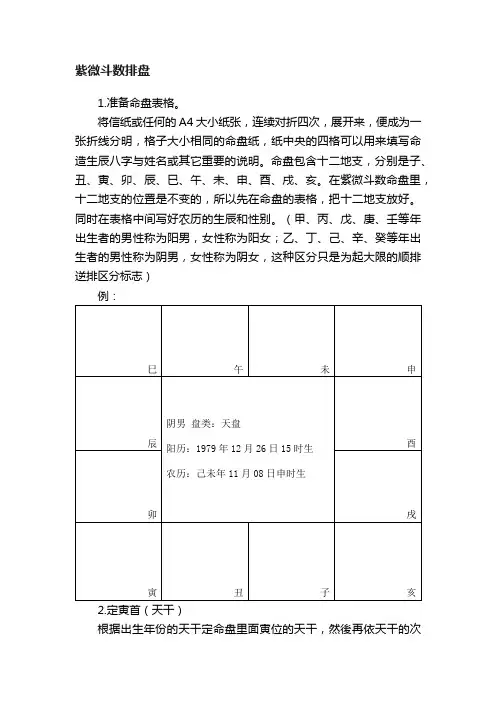 紫微斗数排盘