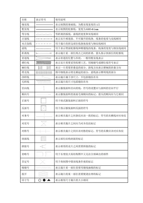 服装制图符号