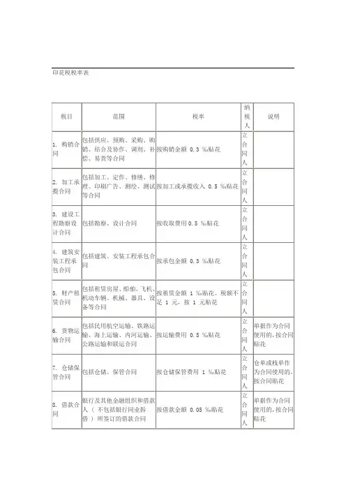 印花税税率表79257