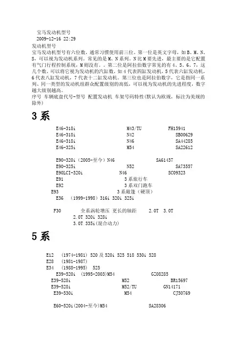 宝马底盘号