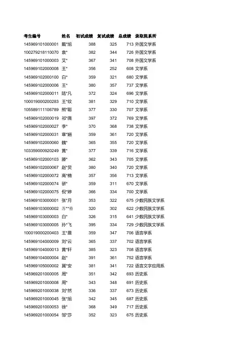 中国社会科学院2019年硕士研究生(不含推荐免试)(学硕)拟录取名单