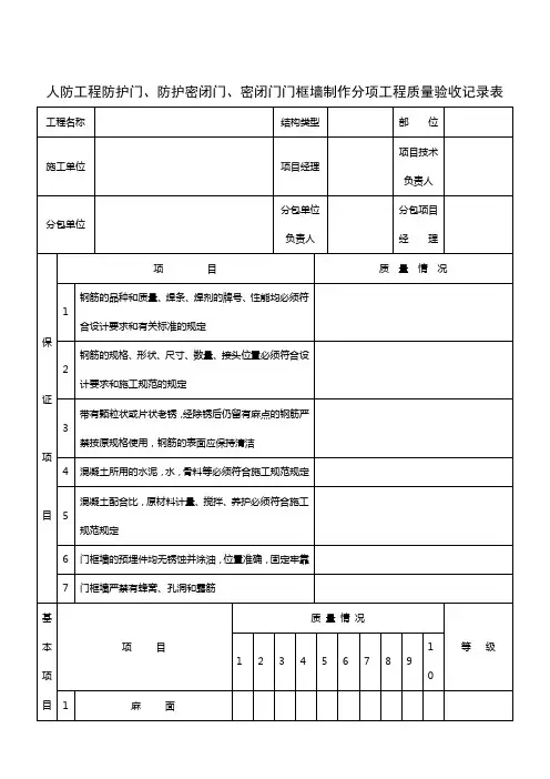 防护门、防护密闭门、密闭门门框墙分项工程质量验收记录表