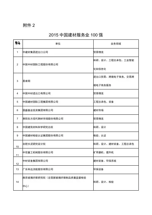 民营建材企业100强