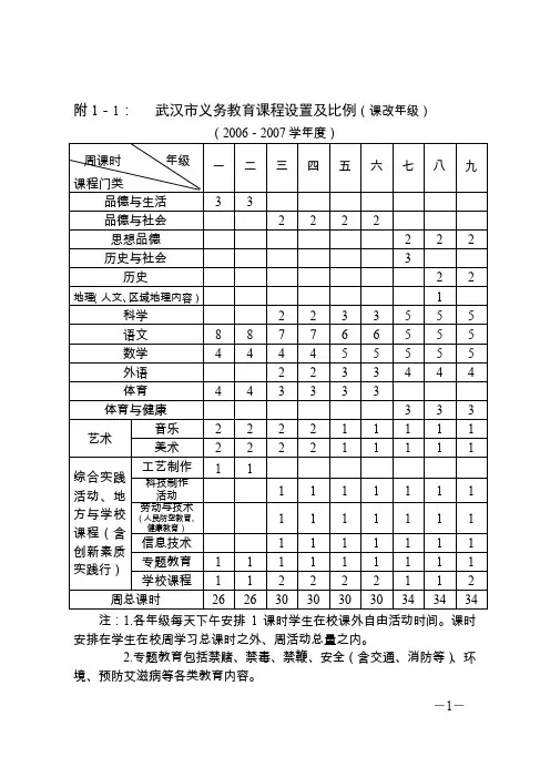 附1-1武汉市义务教育课程设置及比例(课改年级)