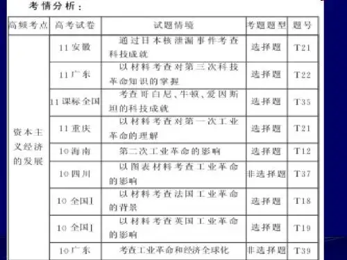 世界资本主义经济史