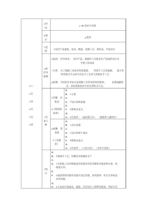 工艺美术运动新艺术运动装饰艺术运动知识框架表