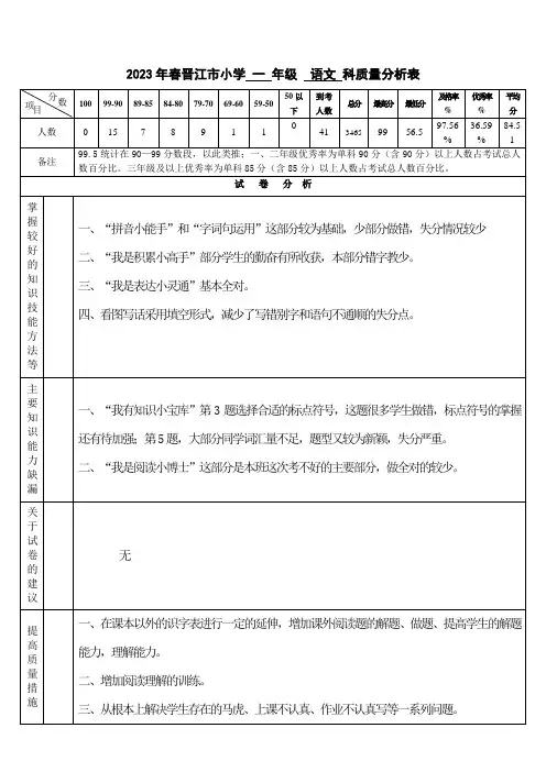 晋江市小学 一 年级语文 科质量分析表