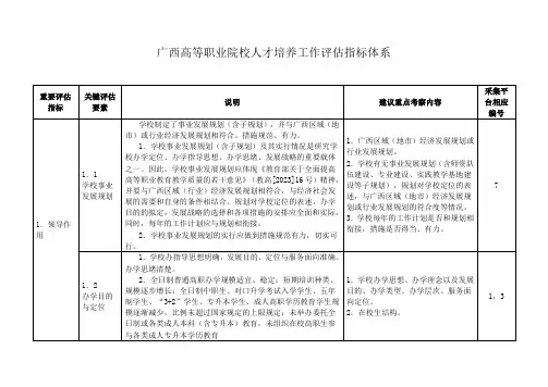 广西高等职业院校人才培养工作评估指标体系