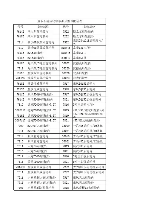 重卡前后轮部分轴承规格表