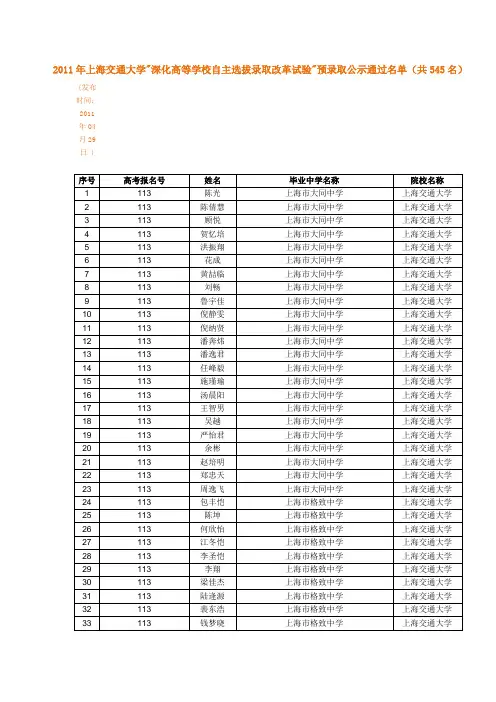 2011年上海交通大学深化高等学校自主选拔录取改革试验预录取公示通过名单