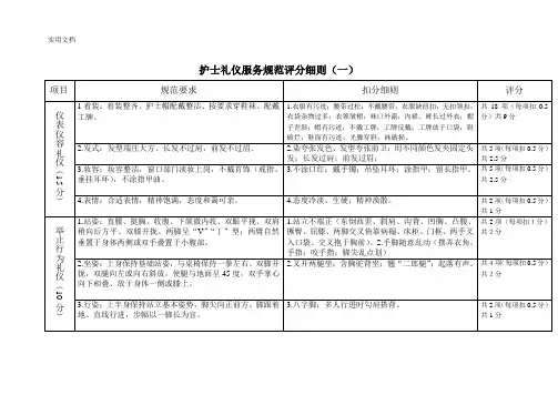 护士礼仪服务规范评分标准(评比用)--精品