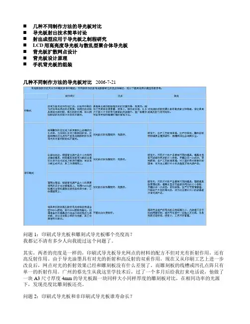 2019年lcdlightguide几种不同制作方法的导光板对比