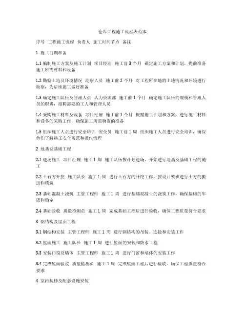仓库工程施工流程表范本