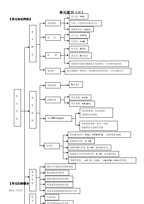 2012版物理一轮精品复习学案：7单元复习(七)(选修3-1)